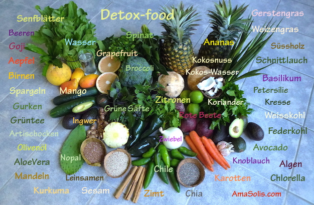 Detox-Food Entgiftung